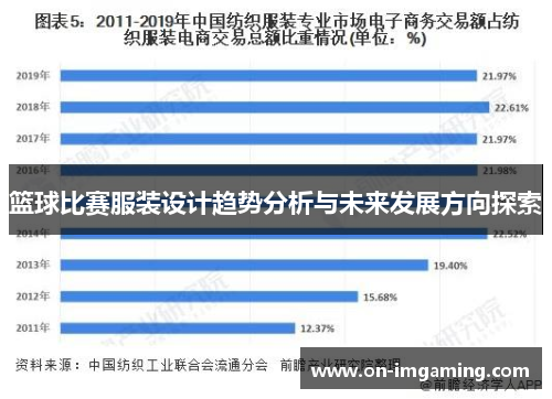 篮球比赛服装设计趋势分析与未来发展方向探索
