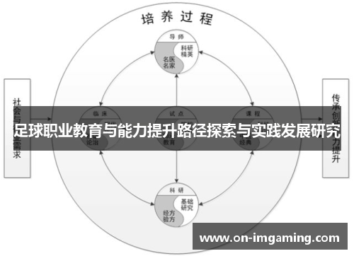 足球职业教育与能力提升路径探索与实践发展研究