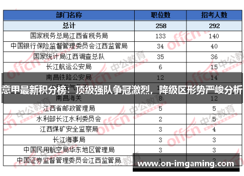 意甲最新积分榜：顶级强队争冠激烈，降级区形势严峻分析
