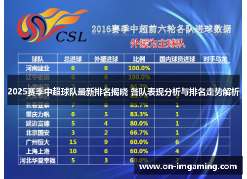 2025赛季中超球队最新排名揭晓 各队表现分析与排名走势解析