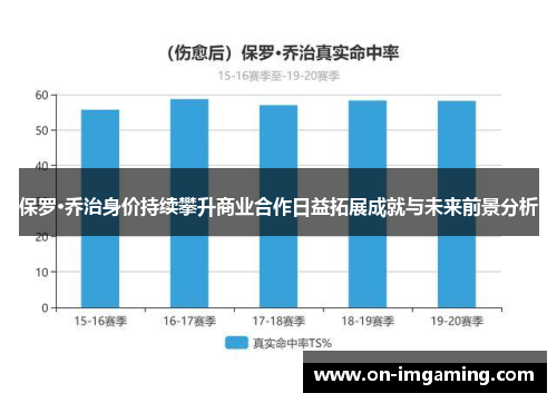 保罗·乔治身价持续攀升商业合作日益拓展成就与未来前景分析