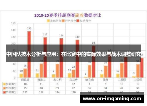 中国队技术分析与应用：在比赛中的实际效果与战术调整研究