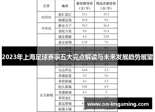 2023年上海足球赛事五大亮点解读与未来发展趋势展望