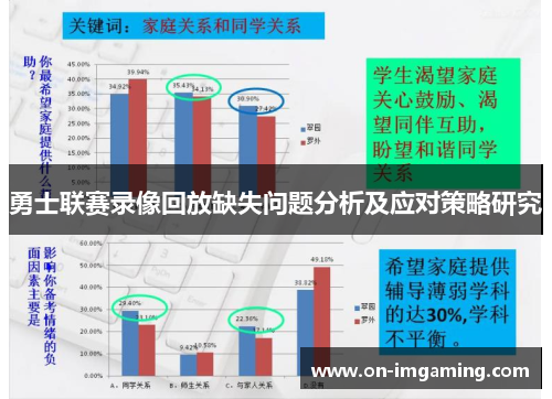 勇士联赛录像回放缺失问题分析及应对策略研究
