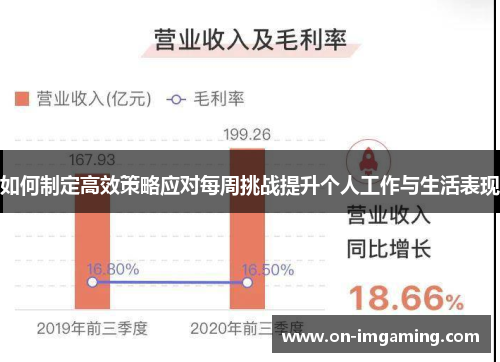 如何制定高效策略应对每周挑战提升个人工作与生活表现