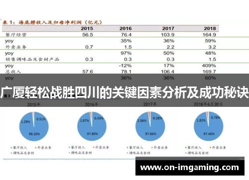 广厦轻松战胜四川的关键因素分析及成功秘诀