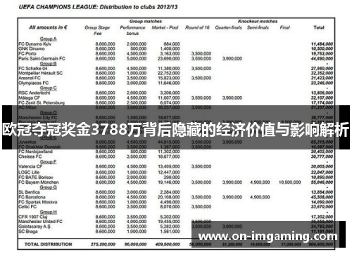 欧冠夺冠奖金3788万背后隐藏的经济价值与影响解析