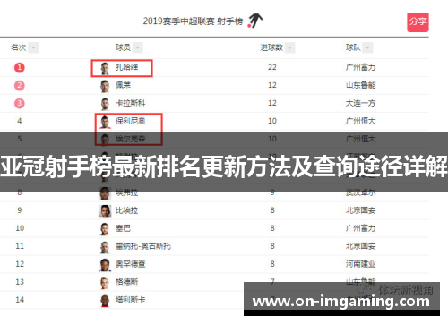 亚冠射手榜最新排名更新方法及查询途径详解