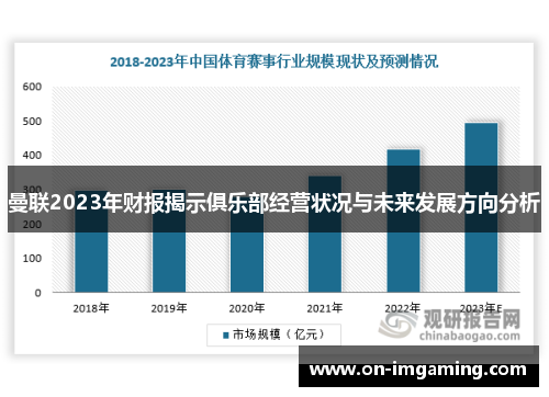 曼联2023年财报揭示俱乐部经营状况与未来发展方向分析