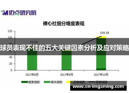 球员表现不佳的五大关键因素分析及应对策略