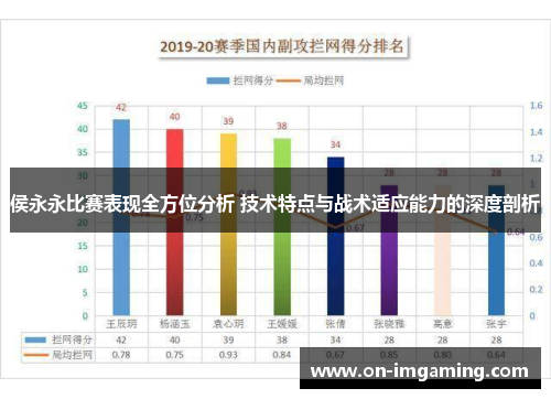 侯永永比赛表现全方位分析 技术特点与战术适应能力的深度剖析