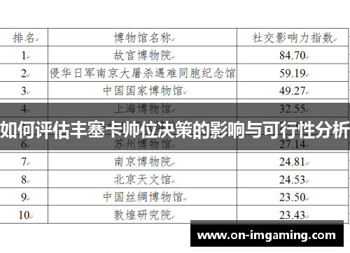 如何评估丰塞卡帅位决策的影响与可行性分析