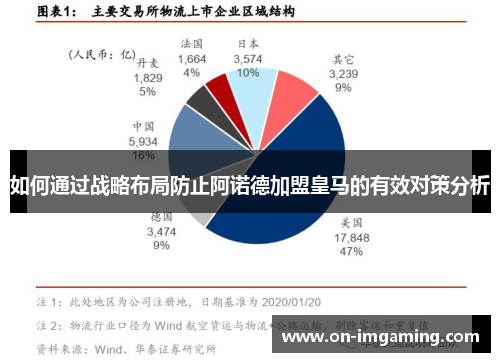 如何通过战略布局防止阿诺德加盟皇马的有效对策分析
