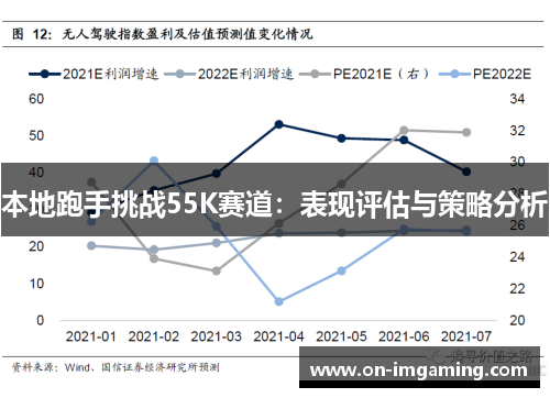 本地跑手挑战55K赛道：表现评估与策略分析