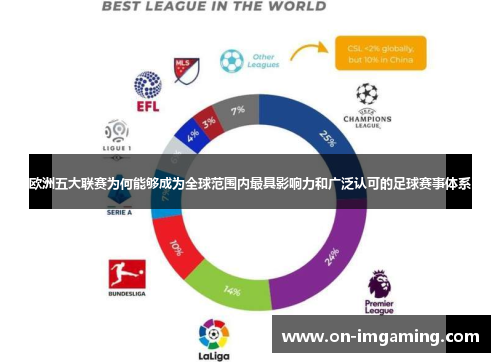 欧洲五大联赛为何能够成为全球范围内最具影响力和广泛认可的足球赛事体系